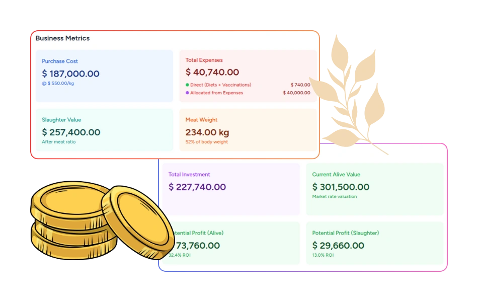Animal Profitability & Valuation