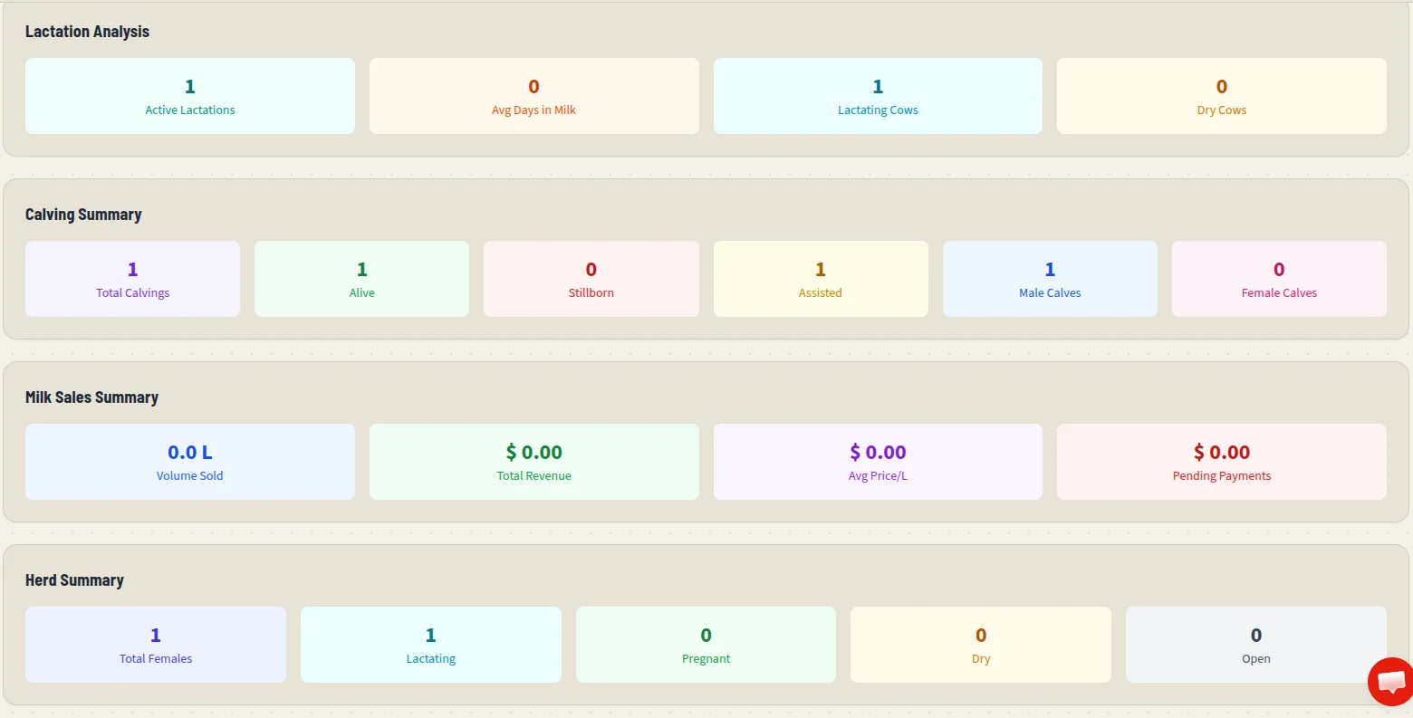 Cow-Calf Management Reports Dashboard