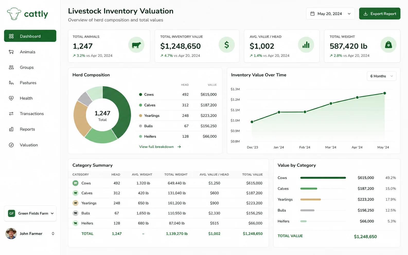 Livestock Inventory Valuation Dashboard Showing Herd Composition and Values